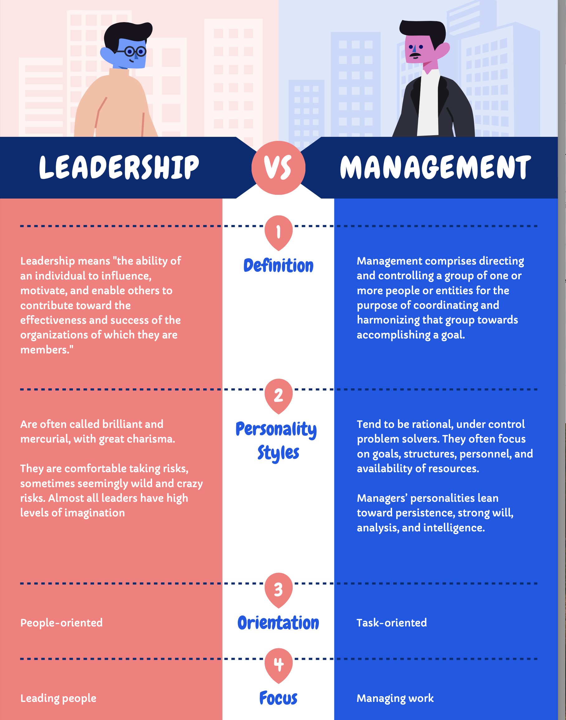 Leadership vs Management"